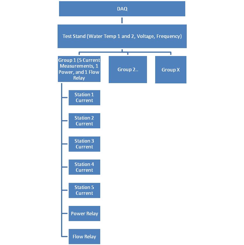 Amway block diagram